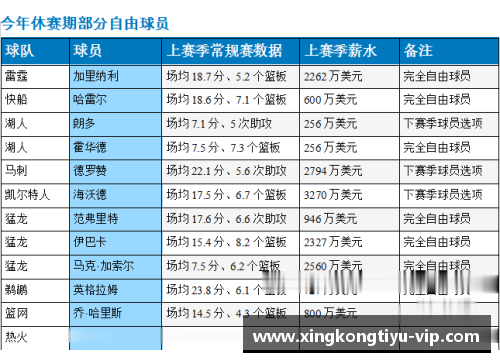 NBA自由球员市场：2016年球员名单及潜在交易动向