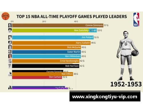 NBA常规赛与季后赛：比赛场次、数据分析与历史趋势