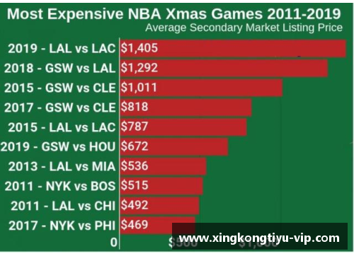 NBA球票价格波动分析及其影响因素探讨
