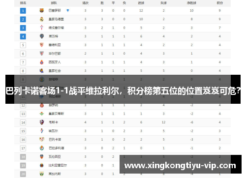 巴列卡诺客场1-1战平维拉利尔，积分榜第五位的位置岌岌可危？